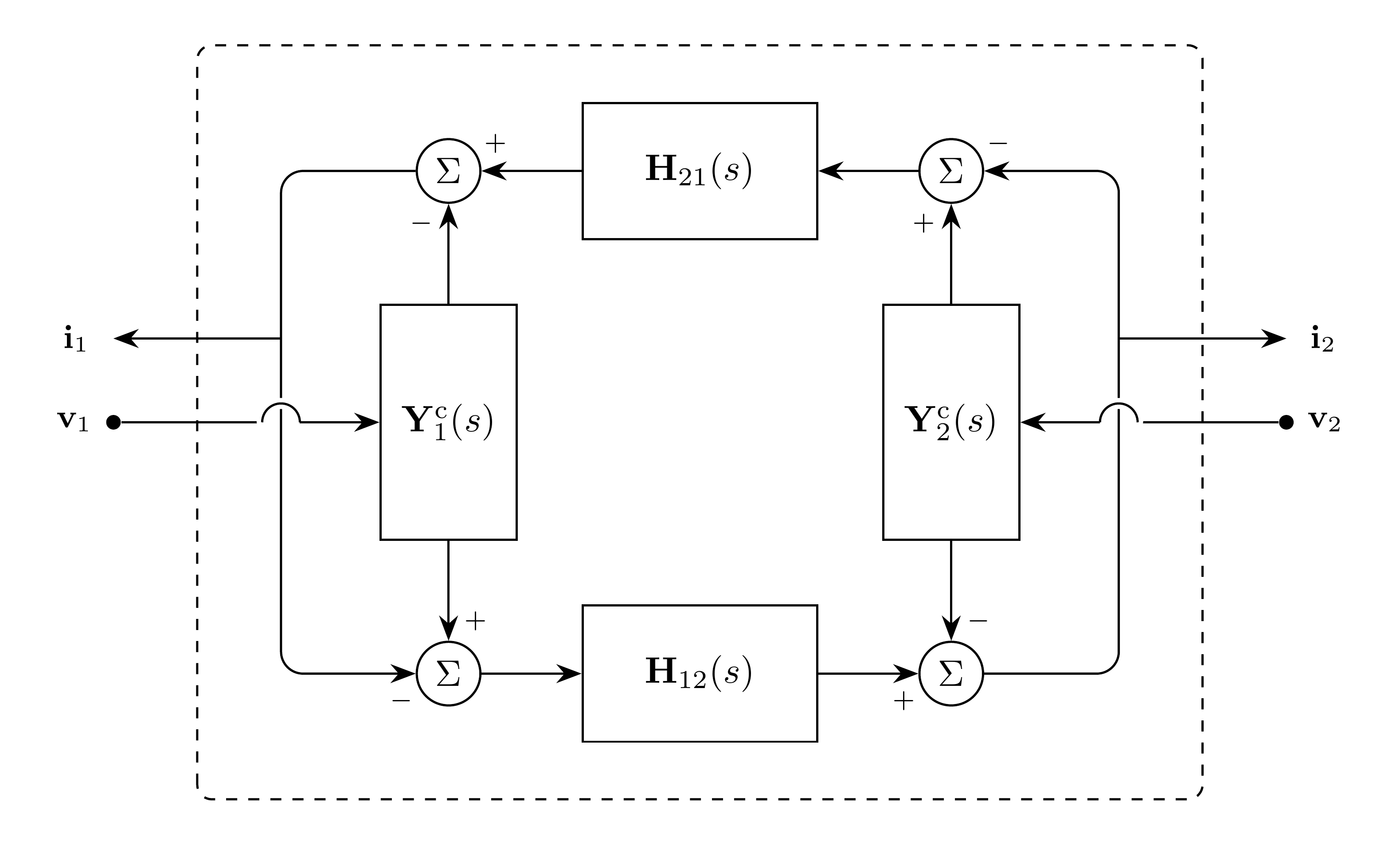 LineDistributed model block diagram