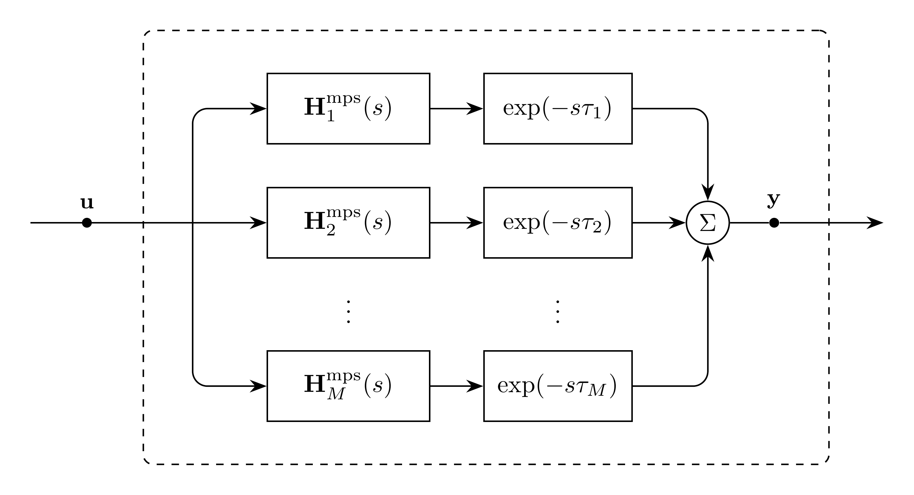 Propagation operator block diagram