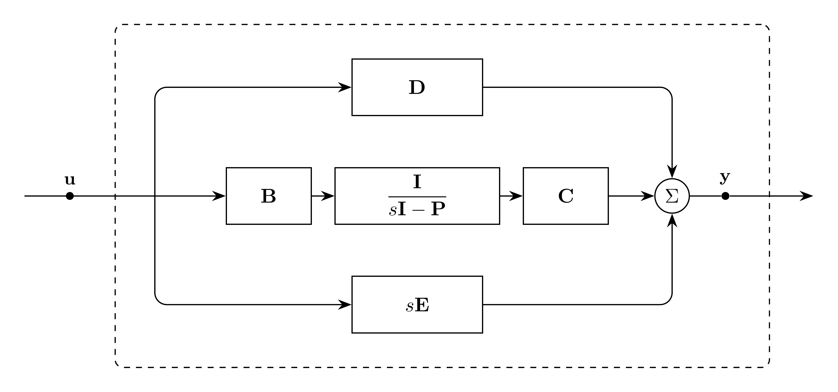StateSpace rational-operator block diagram